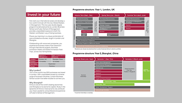 MIMs leaflet london business school